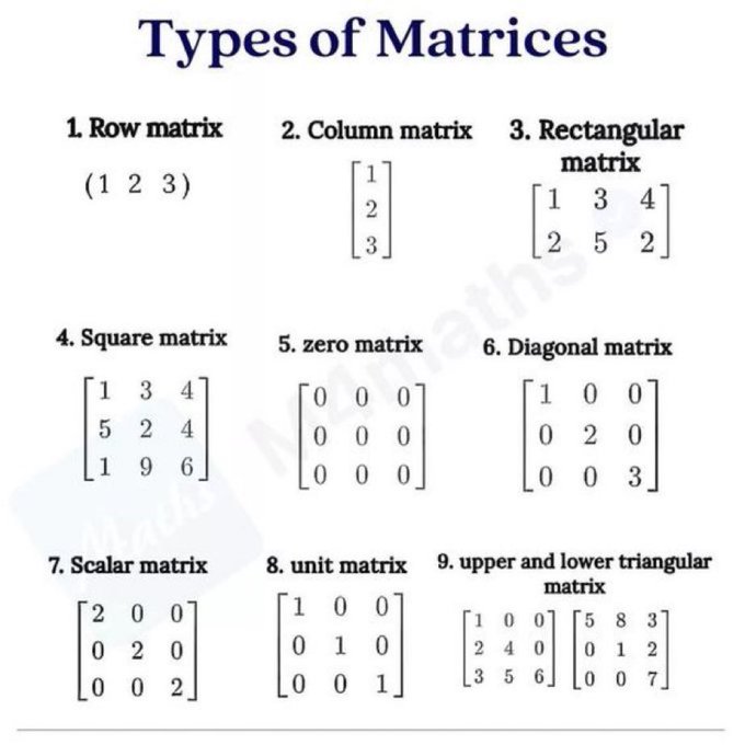 Type of Matrix