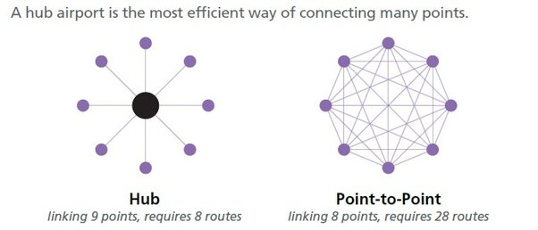 P2P Pattern