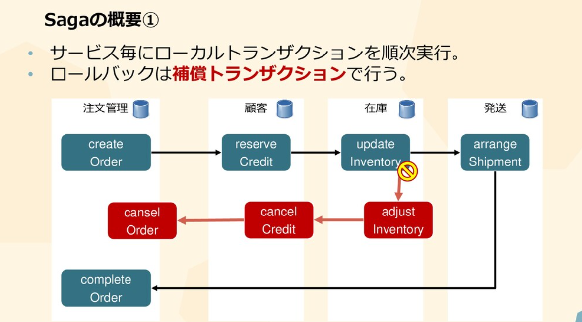 Sageパターン