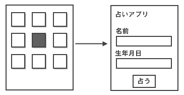 アプリ1