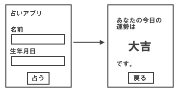 別アクティビティの表示