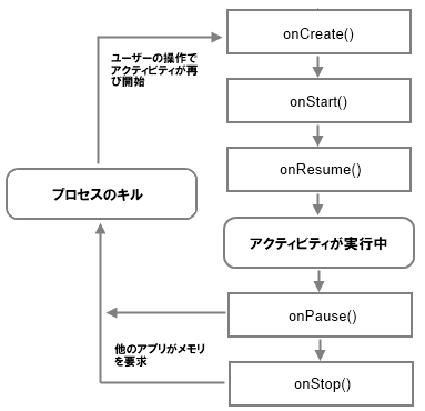 キル時のフロー