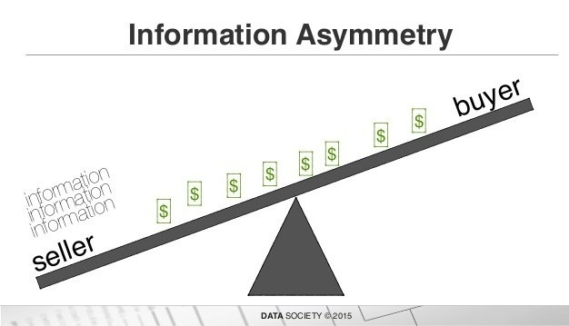 Information Asymmetry