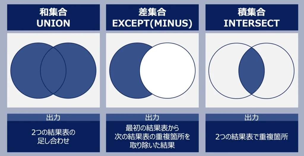 集合操作