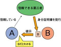 PKIの例