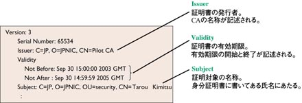 証明書の中味