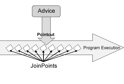 Joint Points